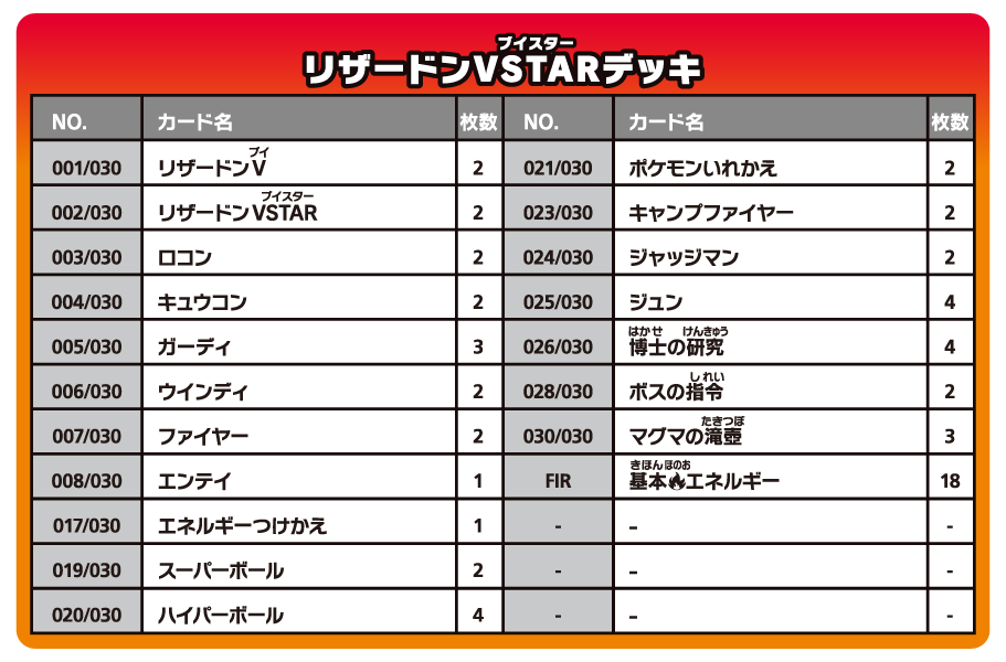 Charizard VSTAR vs Rayquaza VMAX Special deck set Japanese
